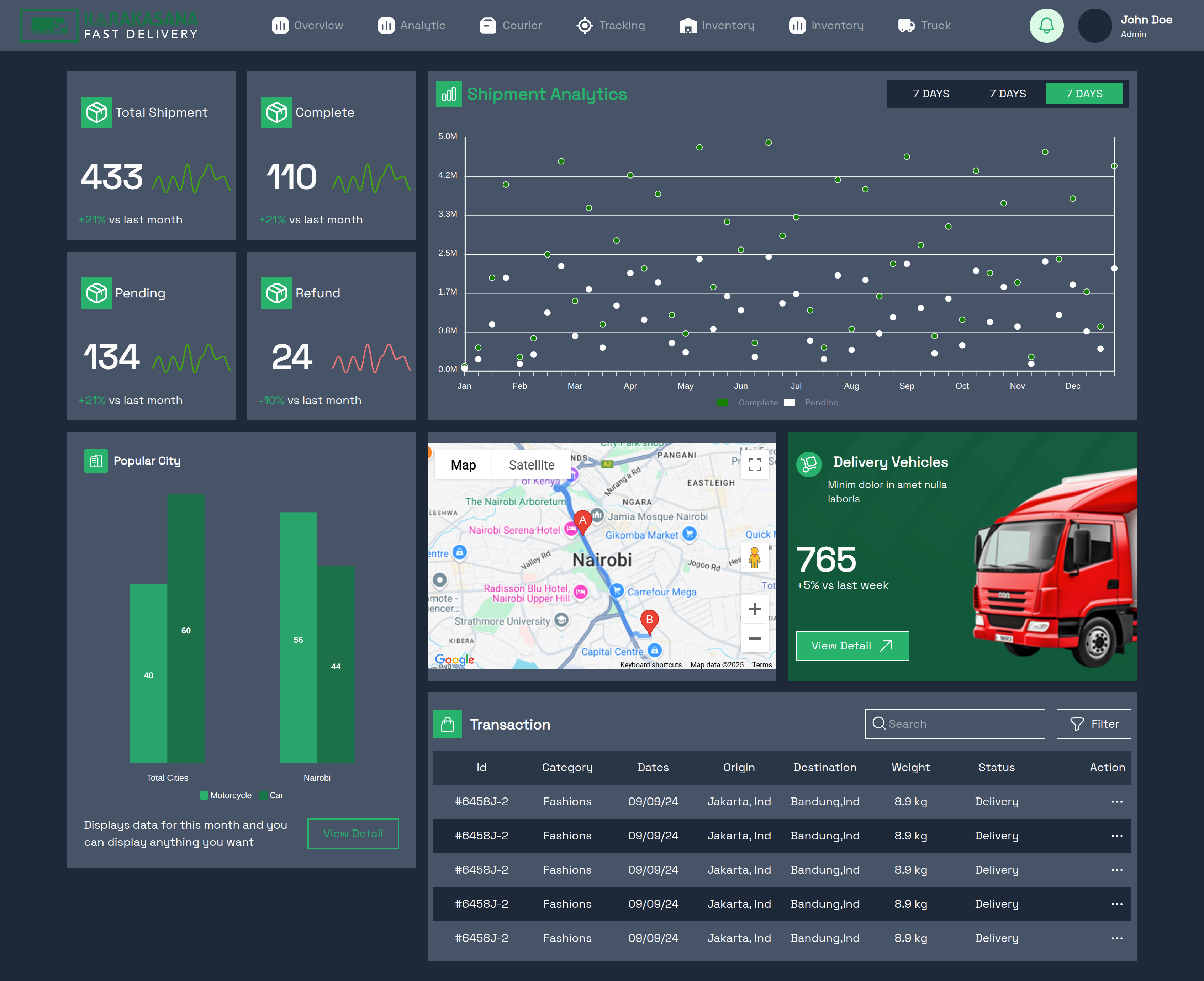 Haraka Sana - Open Source Distribution System